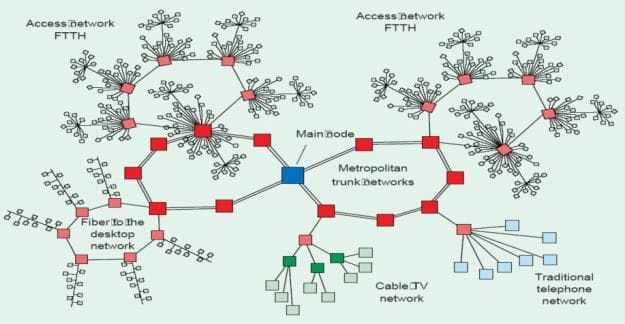 Broadband Communication Networks Ltd Fiber Network Roll Out Service